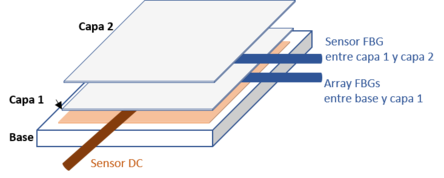 Gonzalez-Castro et al 2022a-image7.png