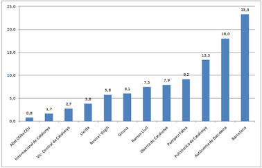 Review Alvarez 2018a 4889 graph1.png