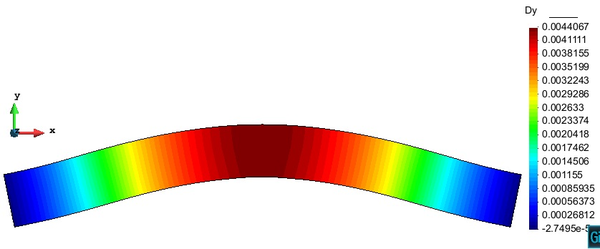 Displacement in  y  direction [m] due to the prestressing effect