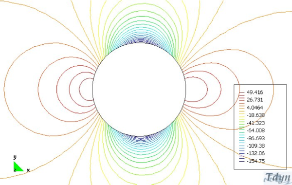 Contours of velocity (upper picture and pressure) obtained  not taking into account the convective projection terms