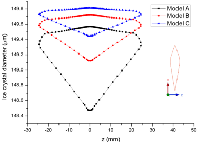 Review 286169253569-image129-c.png