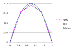 Draft Herrera 374200823-Fig 19 CircleTempCrossSection01.png