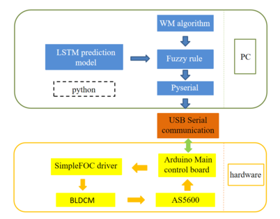 Draft Shao 683360558-image32-c.png