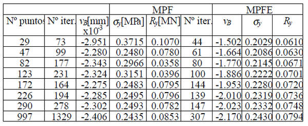 Draft Samper 249558229 7769 Tabla13.png