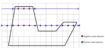 Coloring by means of ray tracing