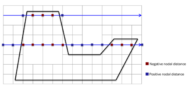 Coloring by means of ray tracing