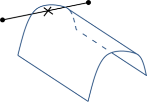 Figures/chapter_concepts/intersection_t