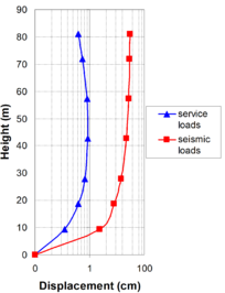 Draft Samper 432909089-monograph-image168.png