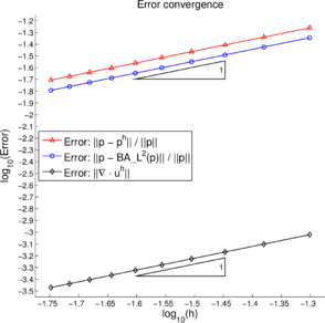 Draft Samper 536119838-fig ex4 smesh tri grids L2 vol err.png