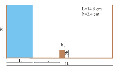 Initial geometry of the water column