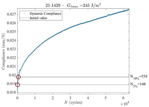 Blanco et al 2022a-image32-c.jpeg