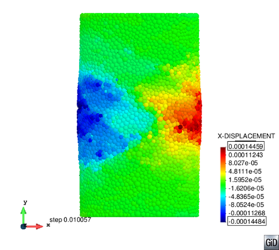 Triaxial test under 500 psi confinement in  cement sample at 1.28%, 1.55%, 1.80%, and 2.0% axial strain.