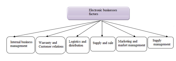 Draft Hussein Al Mahdi 931911008-image4.png