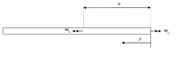 Gracia et al 2017b-image17-c.png