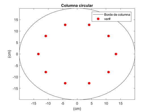 Distribución de opción óptima de varillado en costo y eficiencia estructural correspondiente a la opción 2 Tabla 24-Modelo 01
