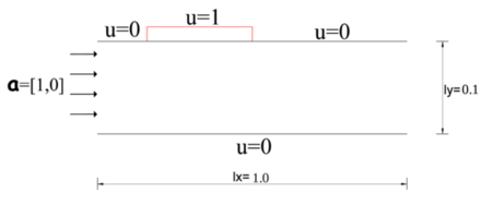 Villota Codina 2018a 2163 Fig13.png
