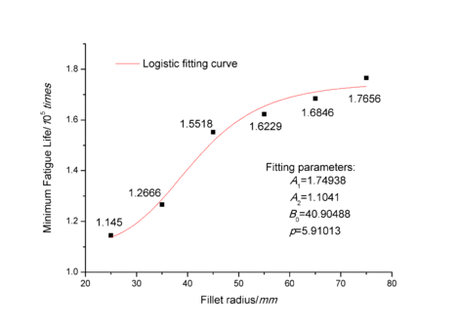Zhang et al 2019d 7237 Figura9.png