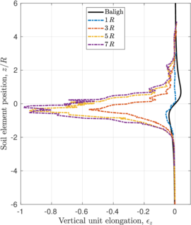 Draft Content 325409517-monograph-NotRoundRR Elongation.png