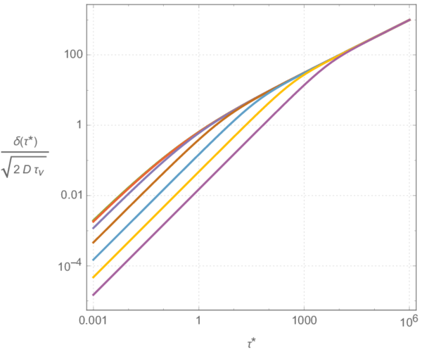 Draft Samper 307425316-monograph-delta in time.png
