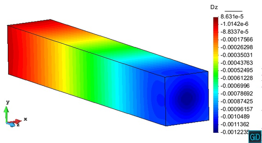Beam with four prestressed tendons. Model (top) and displacement field in  z  direction [ m ] (bottom). Prestressing tension:  375 MPa