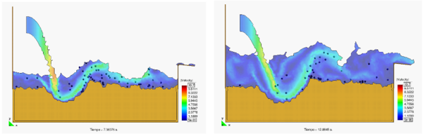 Erosion, transport and deposition of soil particles at a river bed due to an impacting jet stream