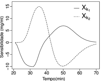 Draft Samper 522746929-SensibilidadeR Glucose.png