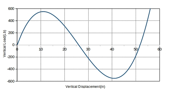 Analysis result for case I.