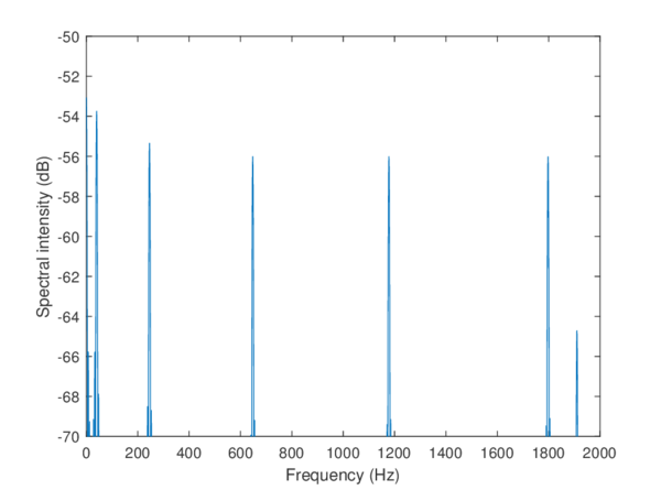 Draft Samper 987121664-monograph-spectral50.png