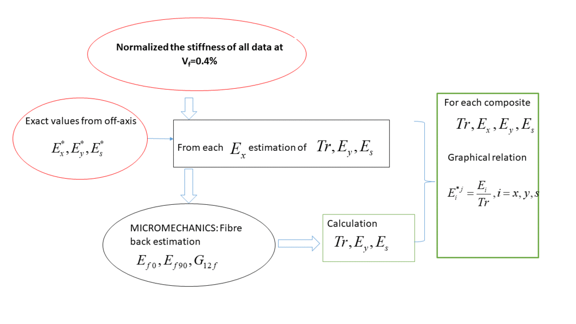 Review 535961494455 8445 FIG1 Esquema 3.gif
