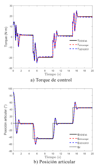 Simulación en lazo abierto usando la entrada TC2.png
