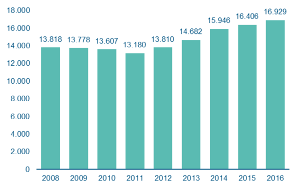 Arteaga et al 2018a-image7.png