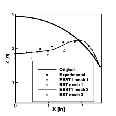 Cylindrical panel under impulse loading. Final deformation (t=1 msec) of the panel at the cross section y=6.28 in. Comparison with experimental values