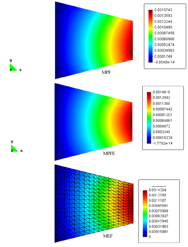 Contornos de desplazamiento horizontal para arreglo irregular de 290 puntos, test IC1