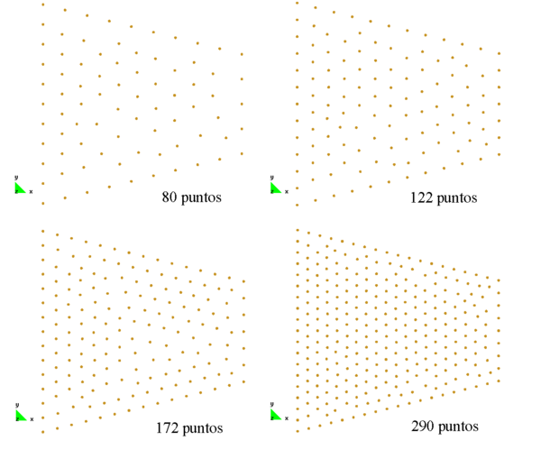 Discretizacion irregular de puntos para el test IC1