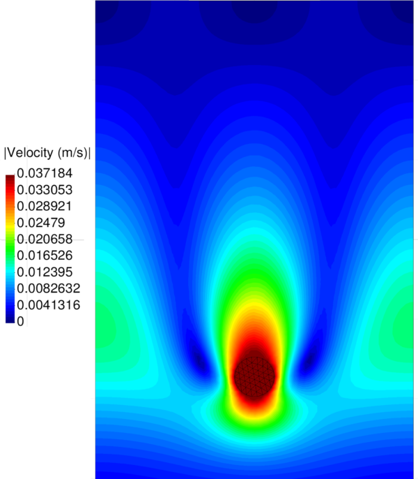 Falling of a cylinder in a viscous fluid. Snapshots of the cylinder motion at different instants of the 2D simulation (slip conditions on the boundaries). Velocity contours are depicted over the solid and fluid domains.