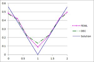 Esqueda et al 2020a-Fig 19 CircleFluxCrossSection02.png