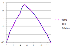 Esqueda et al 2020a-Fig 24 HuevoTempCrossSection03.png