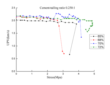 Wang et al 2021c 2188 image11-c.png