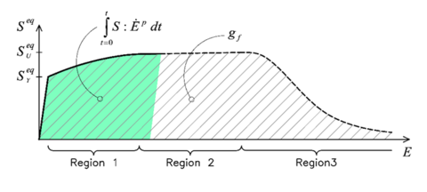 Representation of the volumetric fracture energy of a metallic material