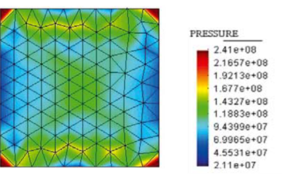 Pressure