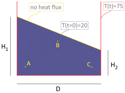 Draft Samper 722607179-ThermalSloshingInput.png