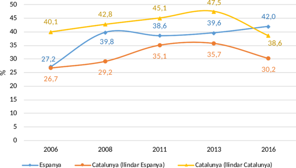 Trullen et al 2018a-image6.png