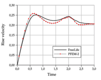 Draft Samper 638342315-rising test2 rise.png