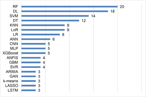 Steiner et al 2022a 9166 Figure 3.png
