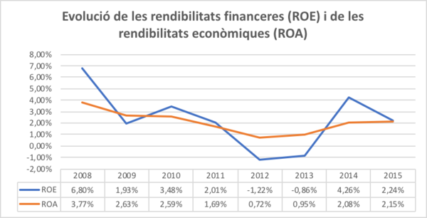 Draft Arimany-Serrat 243493357-image8.png