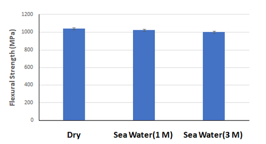 Haldar et al 2020a 6068 Fig1.png