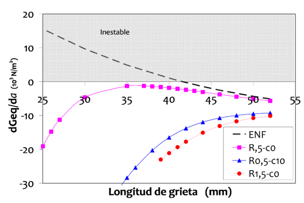 Boyano et al 2017a-image20-c.png