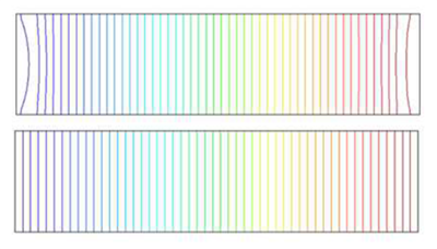 Pressure field obtained using ASGS (top) and OSGS (bottom) stabilization method.