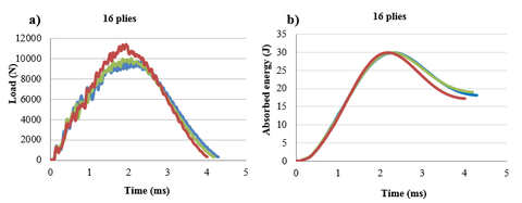 Garcia-Moreno et al 2017a-image14.png