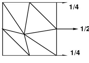 Patch test for uniform tensile stress